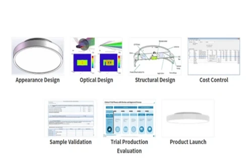 Our OEMODM lighting solutions Our OEMODM lighting solutions